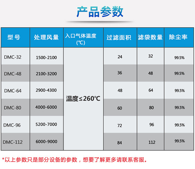 布袋除尘设备(图15)