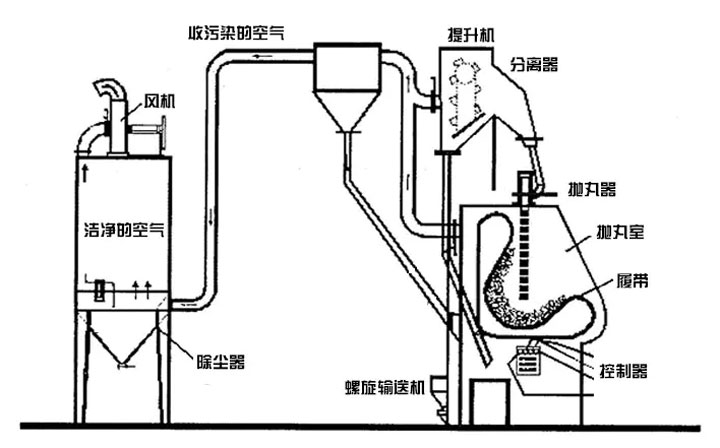 Q32系列履带式抛丸机(图2)