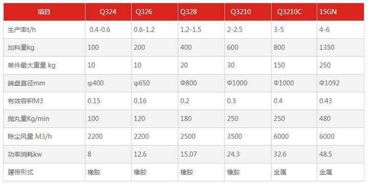 Q32系列履带式抛丸机(图3)