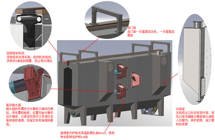 悬链通过式抛丸清理机(图2)