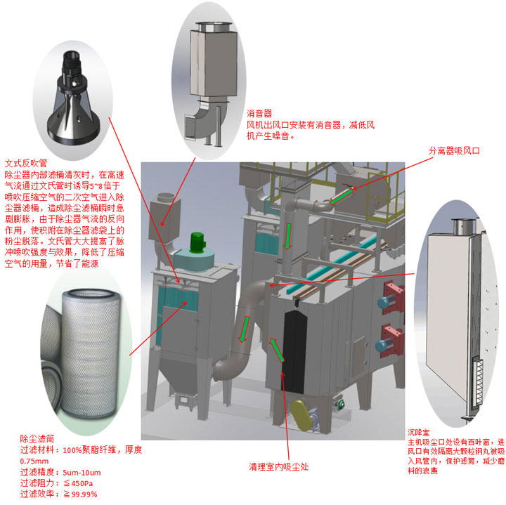 悬链通过式抛丸清理机(图4)