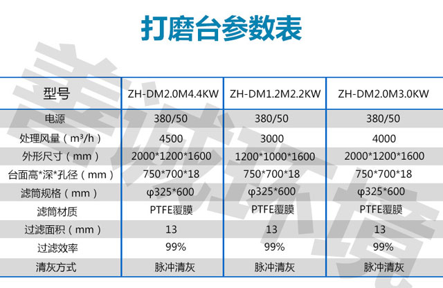 打磨除尘工作台(图5)