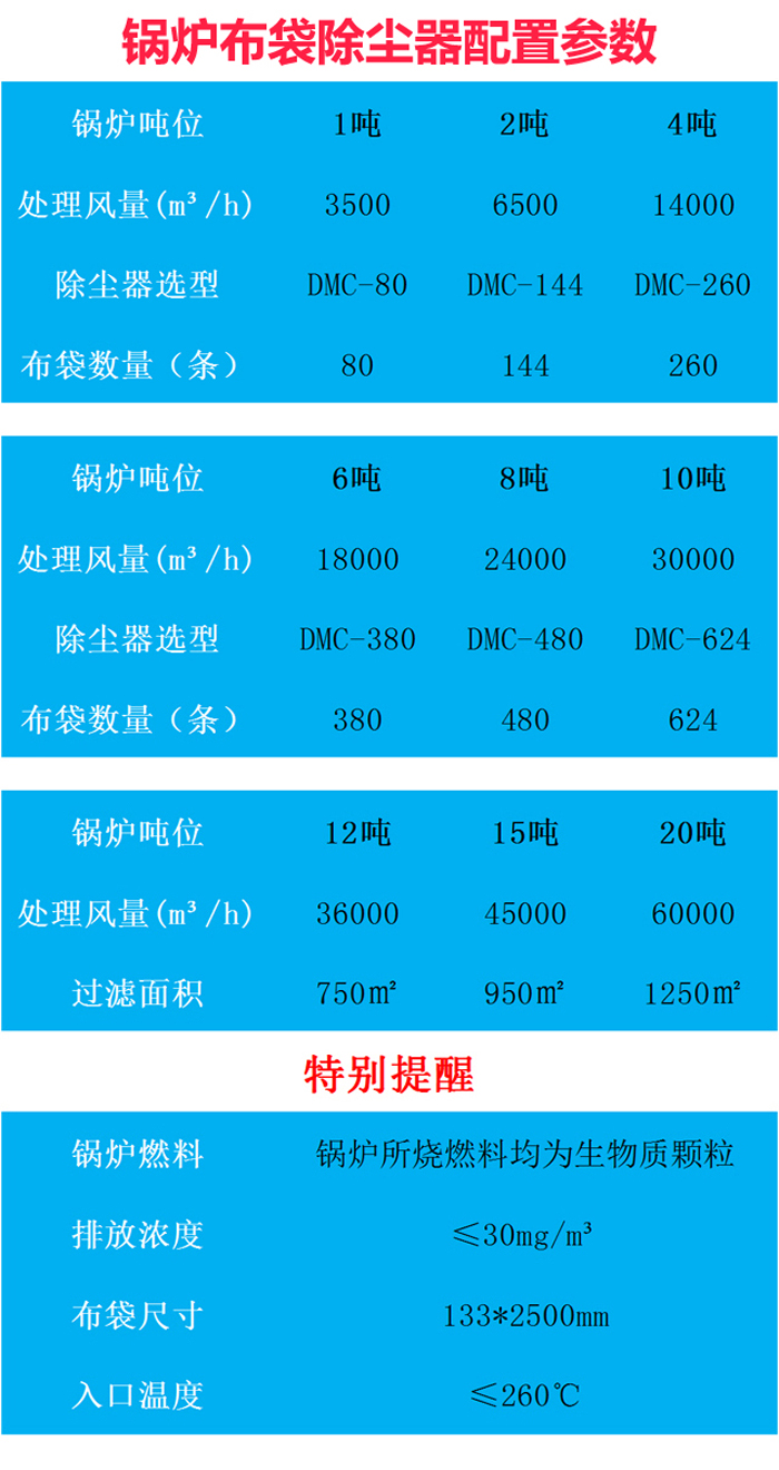 锅炉布袋除尘器(图3)