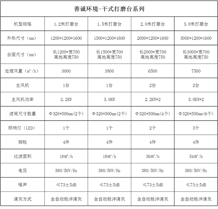 打磨工作台(图2)