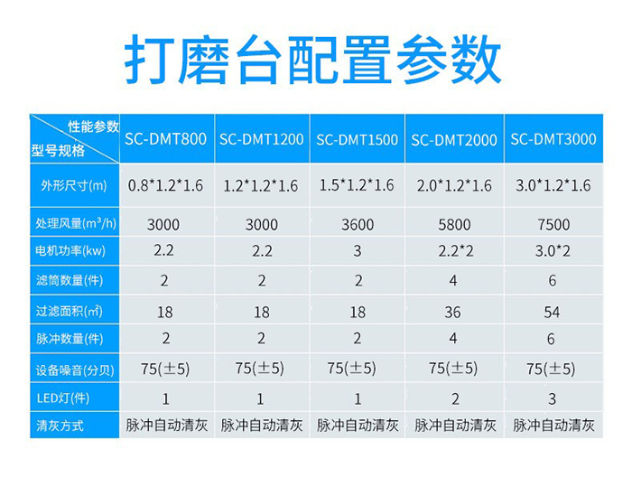 吸尘打磨工作台(图7)