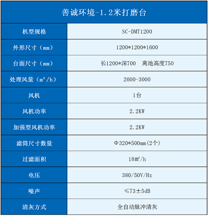 发货常州-1.2米湿式防爆打磨台(图5)