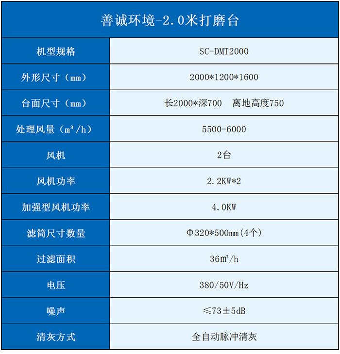 发货合肥-防爆型2米打磨台(图3)