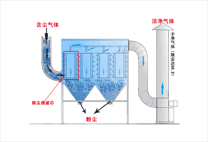 DMC-80袋除尘器(图4)