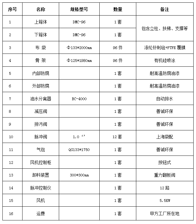 DMC-96袋单机脉冲除尘器(图2)