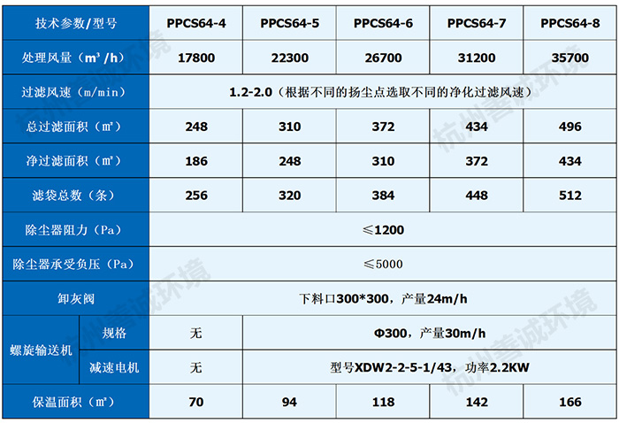 PPCS气箱式脉冲布袋除尘器(图3)