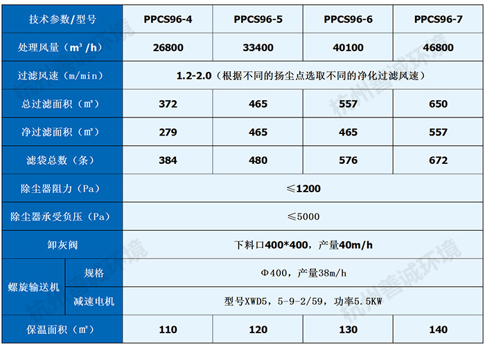 PPCS气箱式脉冲布袋除尘器(图4)