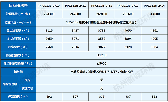 PPCS气箱脉冲布袋除尘器(图7)