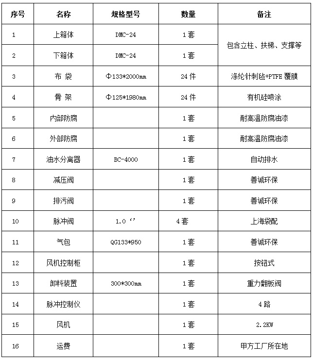 DMC-24袋除尘器(图2)