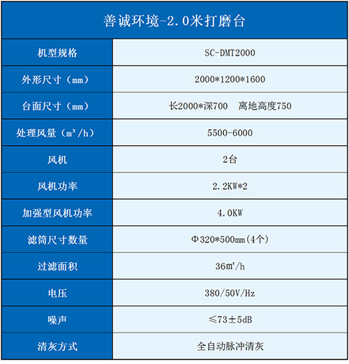 发货南京-2米金属打磨工作台(图2)