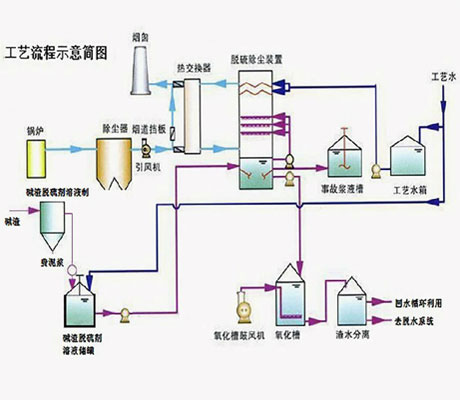 布袋除尘器